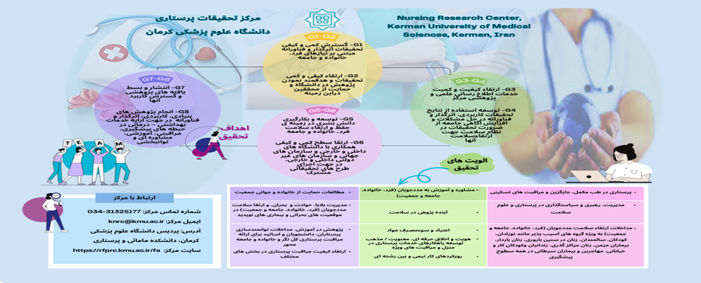 پوستر مرکز پرستاری